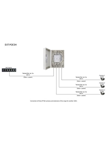 PULSAR extender EXT-POE3H με κυτίο, PoE, IP56