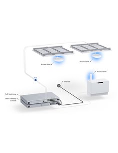 UBIQUITI Access Point UniFi U6+, WiFi 6, 3000Mbps, Dual band, PoE