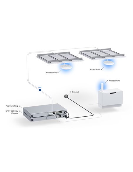 UBIQUITI Access Point UniFi U6+, WiFi 6, 3000Mbps, Dual band, PoE