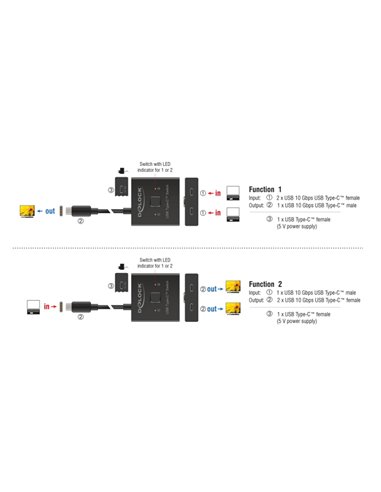 DELOCK USB-C switch 18911, 2 σε 1 bidirectional, 10Gbps, 8K, 100W, μαύρο