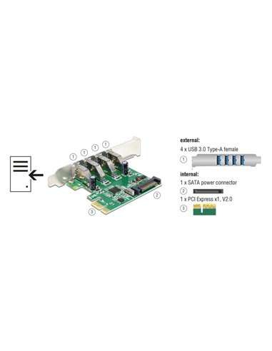 DELOCK κάρτα επέκτασης PCI Express x1 σε 4x USB 89360, 5 Gbps