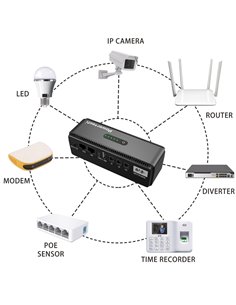 POWERTECH mini DC UPS PT-1436, 18W, 8800mAh, 3x DC, USB/USB-C/LAN/POE, μαύρο