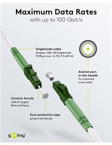 GOOBAY καλώδιο οπτικής ίνας LC-APC 59589, Singlemode OS2, 15m, λευκό