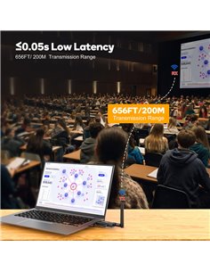 VRRIIS HDMI σύστημα ασύρματης μετάδοσης βίντεο WL084L, 1080p, 5GHz, έως 200m
