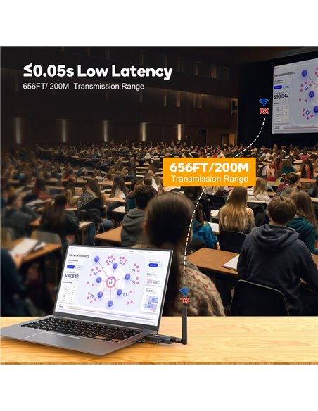 VRRIIS HDMI σύστημα ασύρματης μετάδοσης βίντεο WL084L, 1080p, 5GHz, έως 200m