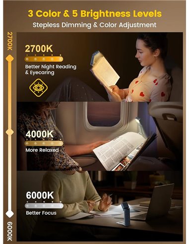 GLOCUSENT LED φακός διαβάσματος GLCSNTA2801, επαναφορτιζόμενος, έως 24lm, σκούρο μπλε