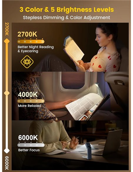 GLOCUSENT LED φακός διαβάσματος GLCSNTA2801, επαναφορτιζόμενος, έως 24lm, σκούρο μπλε