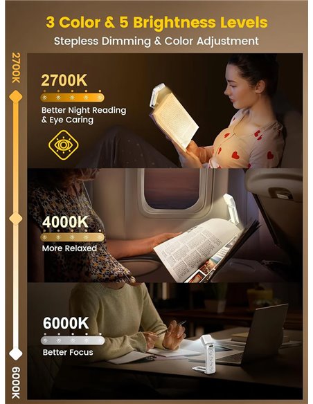 GLOCUSENT LED φακός διαβάσματος GLCSNTA2802, επαναφορτιζόμενος, έως 24lm, λευκός