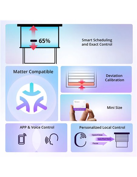 SONOFF smart διακόπτης MINI-RBS για μηχανισμό κουρτινών, WiFi, συμβατός με Matter, λευκός