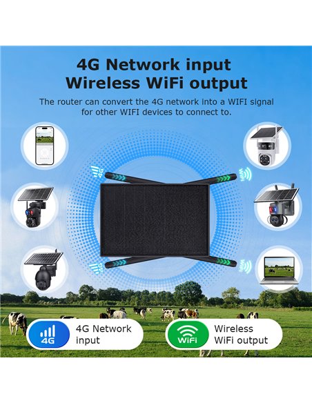 SECTEC ηλιακό router ST-SR08-EU-PNL με 2x πάνελ, 4G LTE, 150Mbps, 20100mAh, IP66