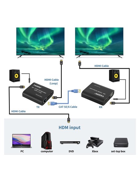 POWERTECH HDMI video extender CAB-H195 μέσω καλωδίου RJ45, 4K/30Hz, με loop, έως 120m