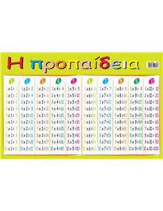 Next εκπαιδευτική αφίσα 2 όψεων Α4 "Η προπαίδεια"